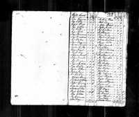 1790 Federal Census, North Carolina, Wilkes County, Page 1.