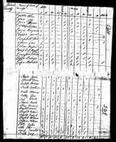 1810 Federal Census, Kentucky, Pulaski County, Somerset Township, Page 16.