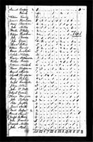 1810 Federal Census, Pennsylvania, Philadelphia County, East Southwark, Page 17.