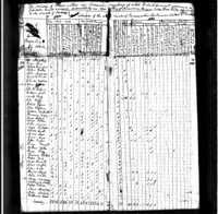 1820 Federal Census, Kentucky, Wayne County, Page 1.