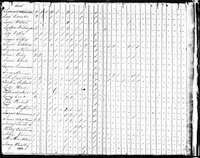 1820 Federal Census, Tennessee, Wilkes County, Page 35.