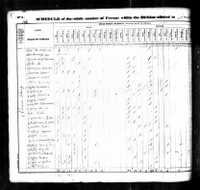 1830 Federal Census, Kentucky, Russell County, Page 5.