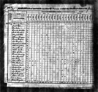 1830 Federal Census, New Jersey, Middlesex County, Piscataway, Page 21.
