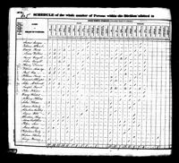1830 Federal Census, Pennsylvania, Mifflin County, Greenwood Township, Page 405.