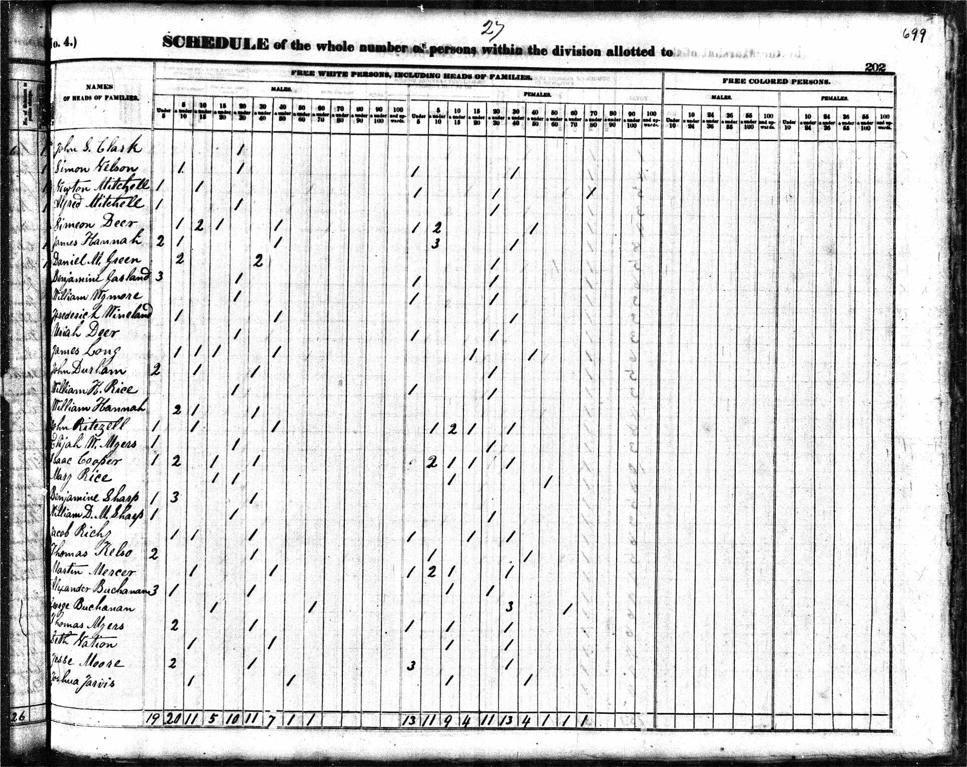 1840 Federal Census, Indiana, Montgomery County, Brown Township, Page 202.