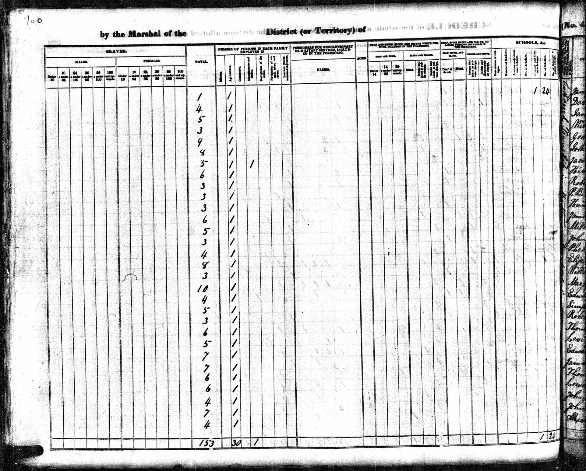 1840 Federal Census, Indiana, Montgomery County, Brown Township, Page 202a.
