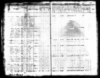 1856 State Census, Iowa, Mahaska County, Black Oak Township, Page 713.