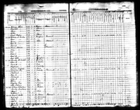 1856 State Census, Iowa, Mahaska County, Oskaloosa, Page 76.