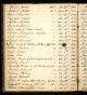Monthly meeting minutes of the Darby Quakers, Delaware County, page 27.