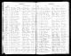St. James Church of Kingsessing burial records, p. 182.
